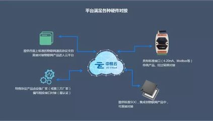 易云物聯網綜合管控云平臺 賦能未來，引領智慧物聯新紀元