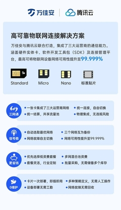 萬佳安攜手騰訊云兔，發布高可靠物聯網連接解決方案，推動信息系統集成服務升級