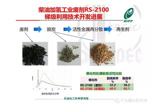 RIPP加氫催化劑全生命周期綠色供應(yīng)鏈技術(shù)開發(fā)進展